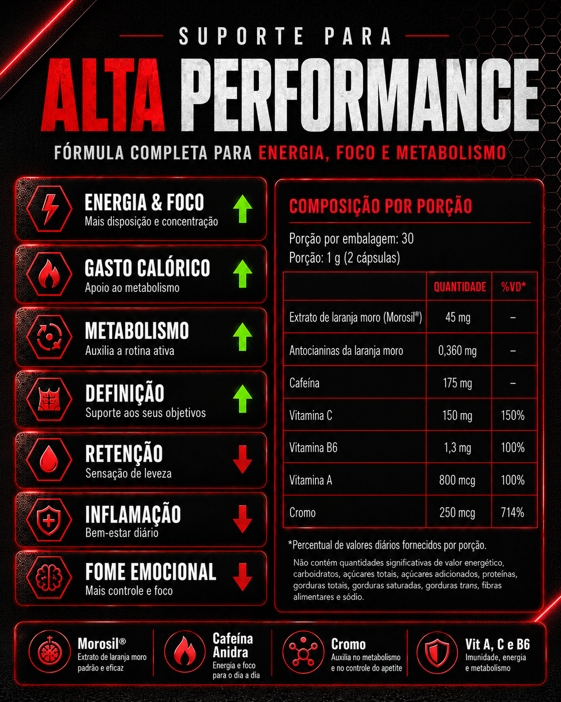 Termogênico Emagrecedor - Ultra Burn Lipo HD - (60 Cápsulas) - Imagem 4